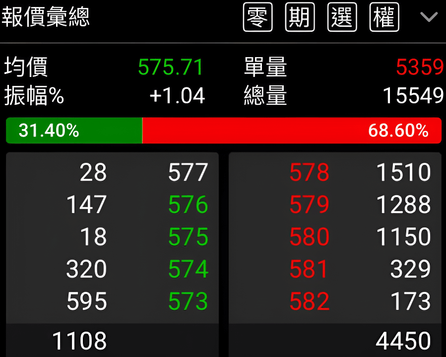 股票下單交易量頁面