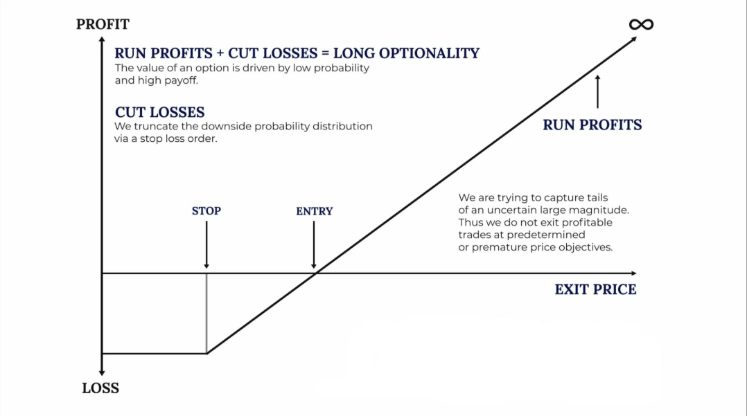 Trend Following Strategy