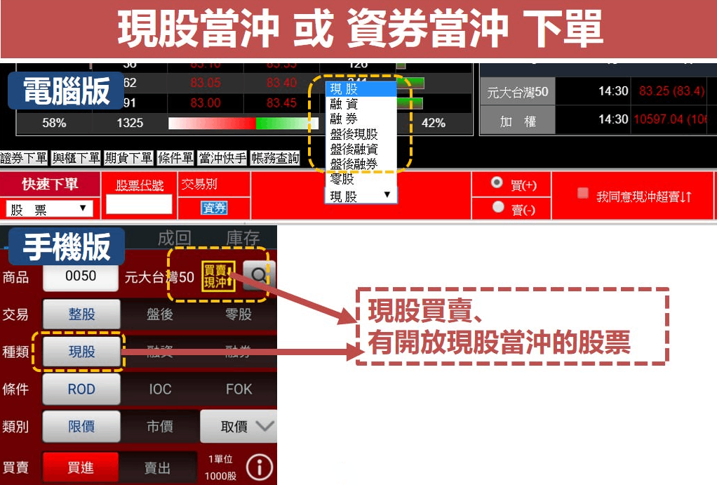 當沖下單一範例圖