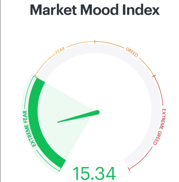 Market Mood Index