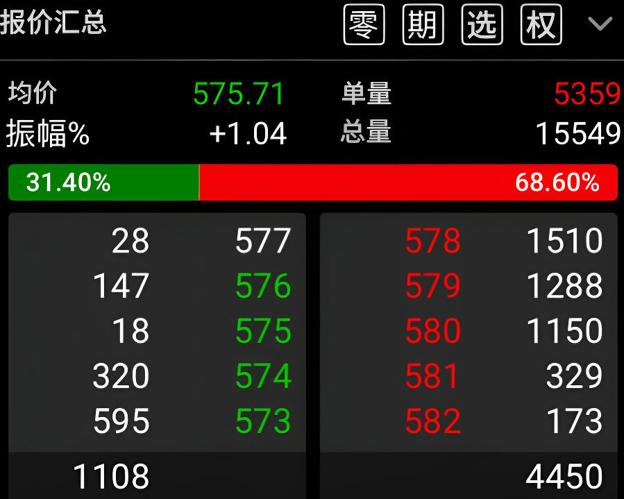 股票下单交易量页面