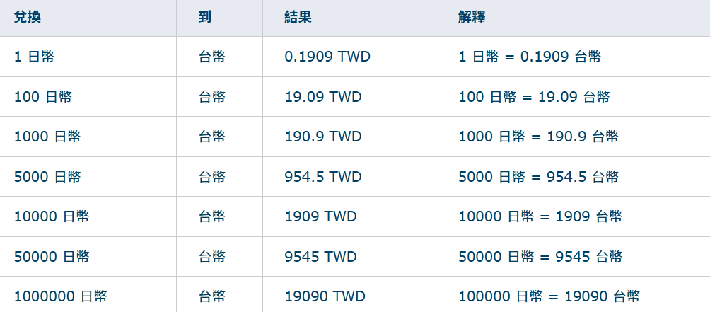 日幣兌換台幣（匯率僅參考）