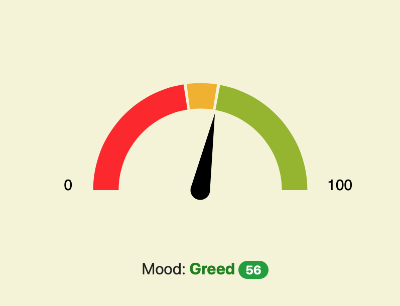 Market Mood Index