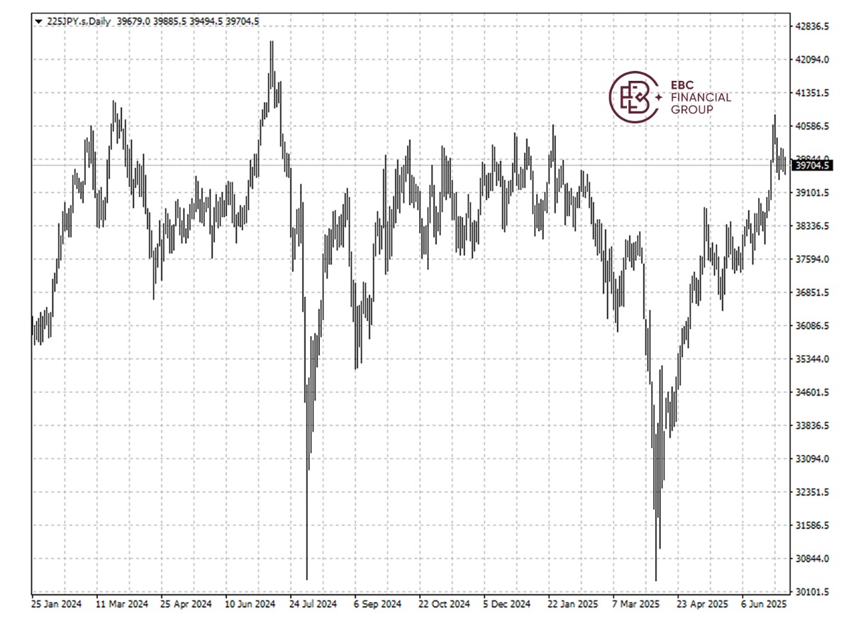 225JPY