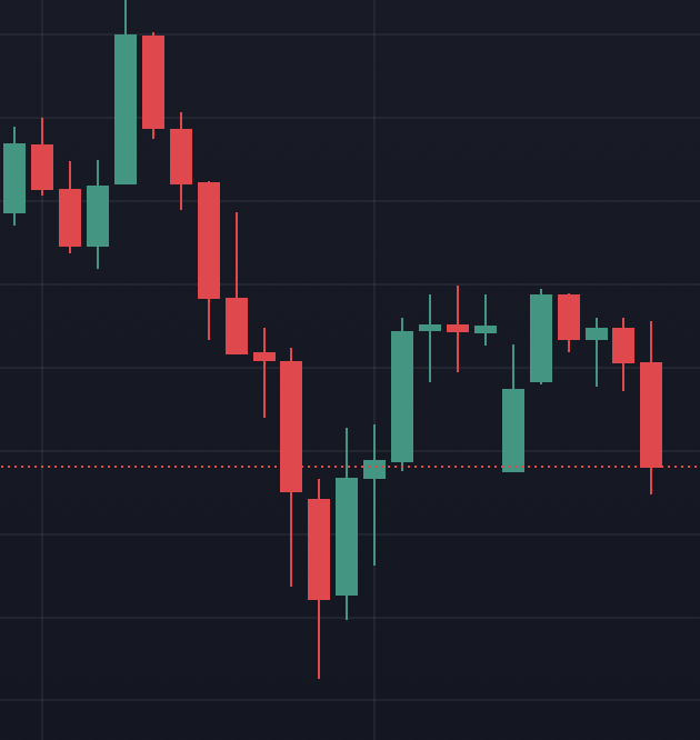 Ejemplo de patrón martillo en gráfico EUR/USD