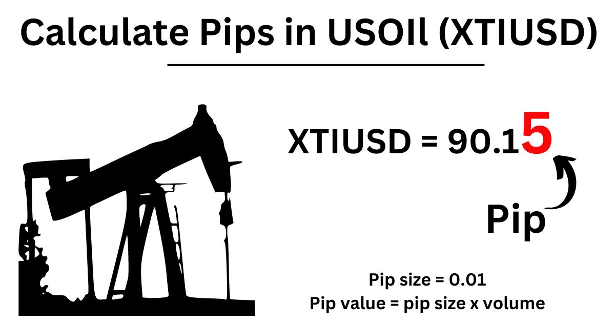 Calculate Crude Oil Lot Size