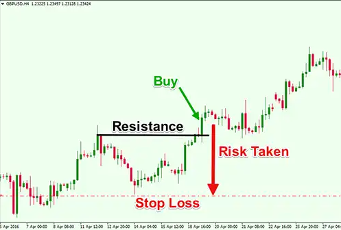 Stop Loss Hunting