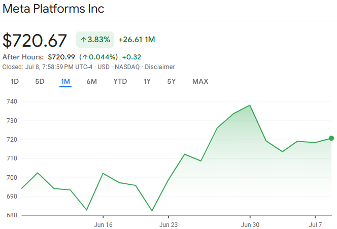 Meta Stock Price