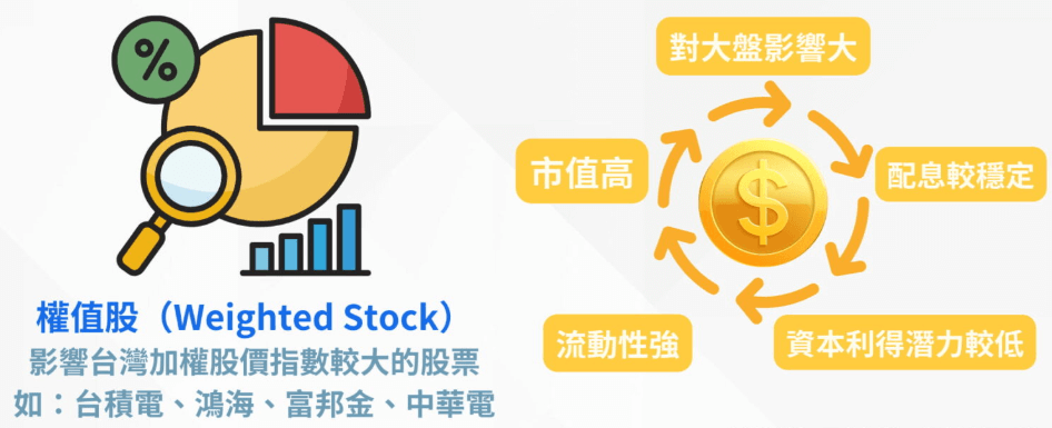 權值股是什麼