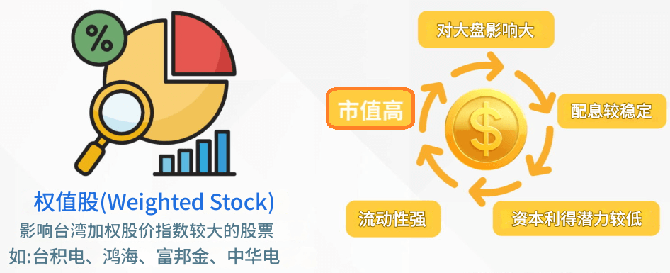 权值股是什么