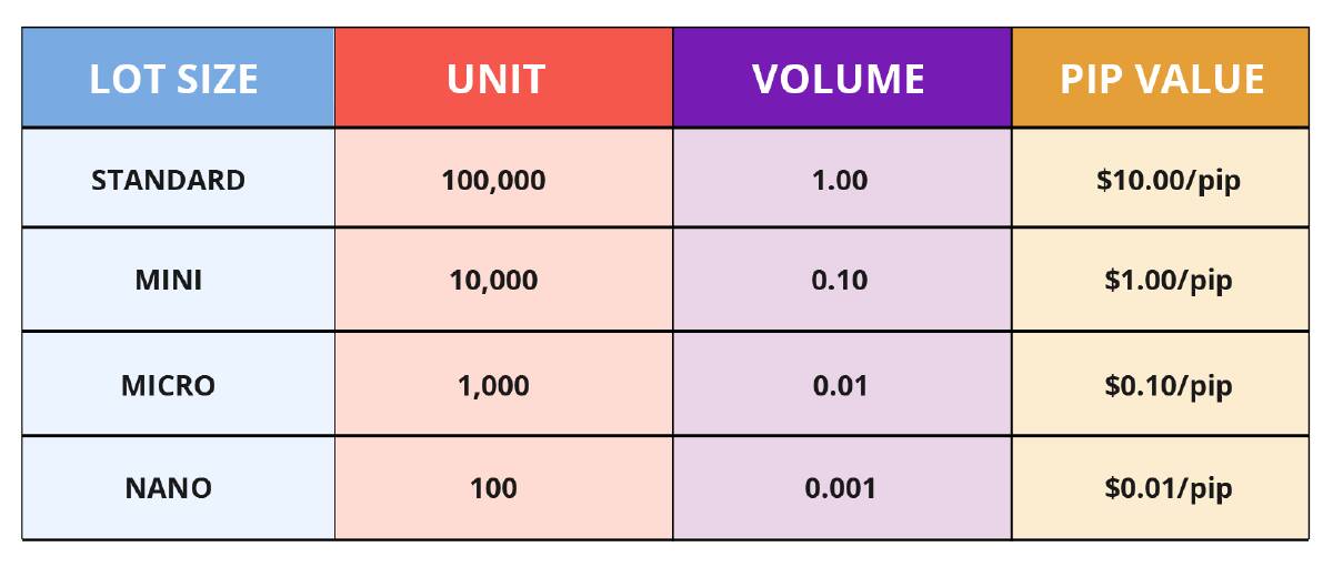Crude Oil Lot Size (2)