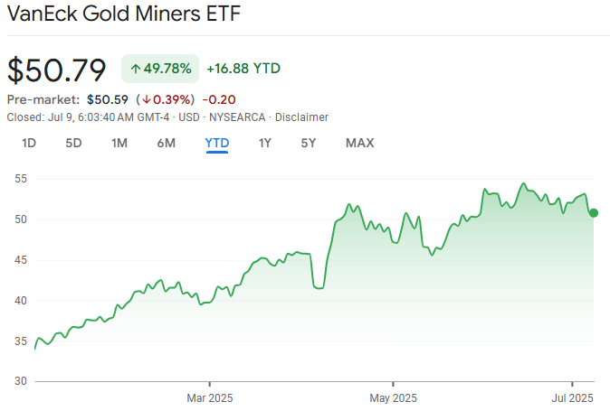 GDX ETF