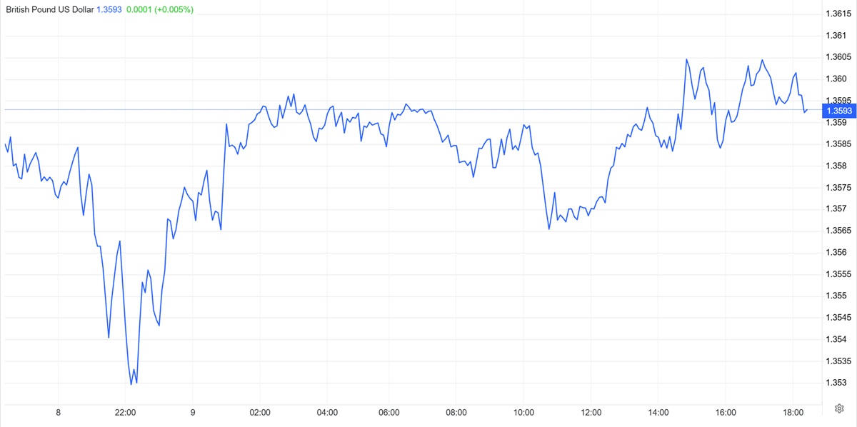 GBP to USD Daily Chart.jpg