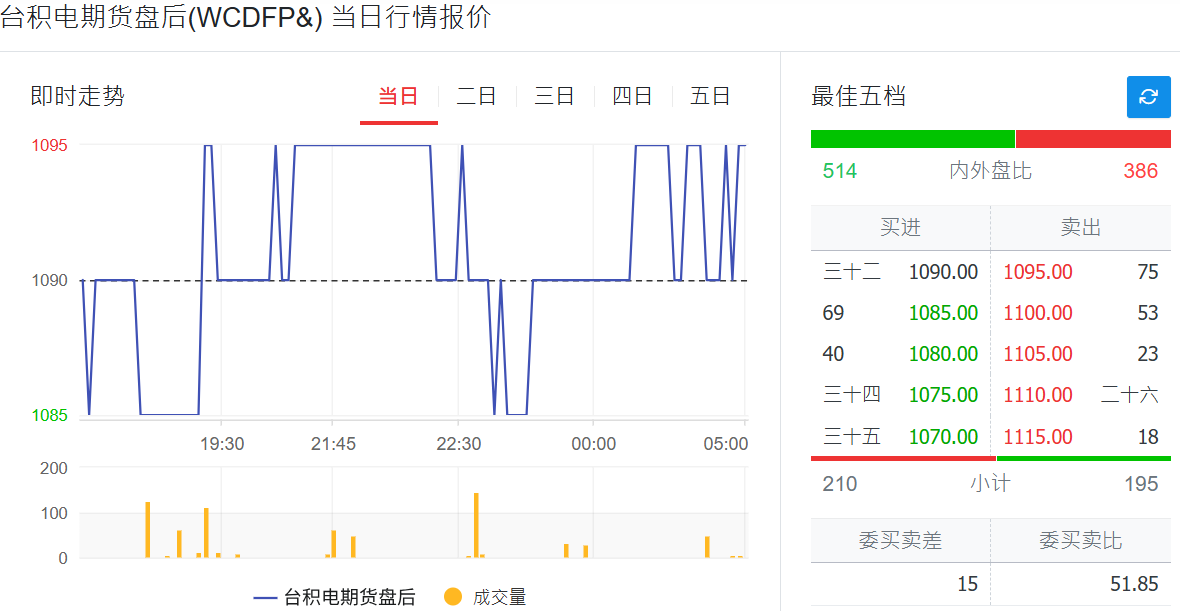 台积电ADR盘后报价
