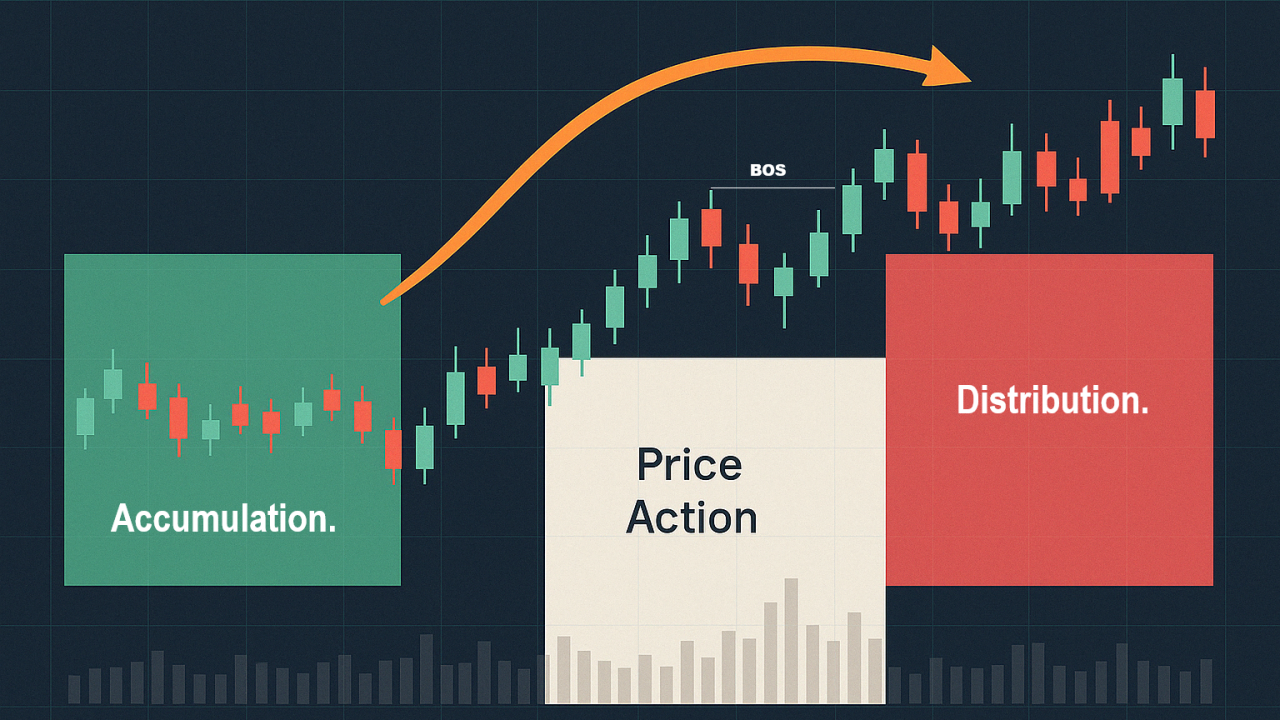 SMC Trading Strategy vs Price Action Trading
