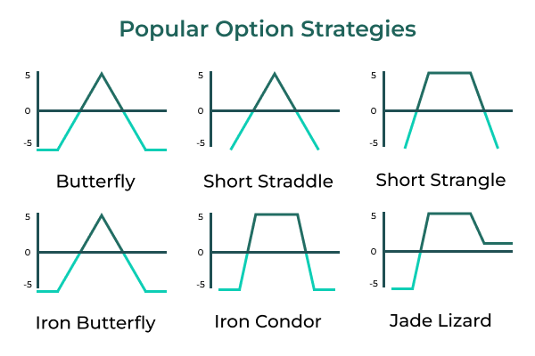Options Trading Strategies