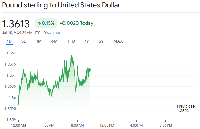 GBP to USD