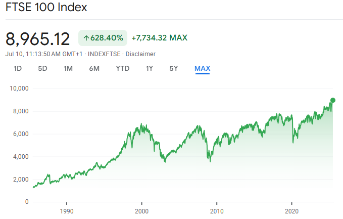 FTSE 100 Record High