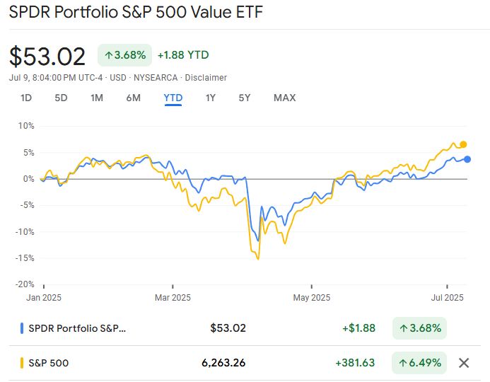 SPYV ETF vs S&P 500