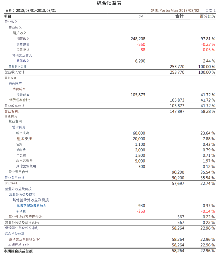 综合易损表示例