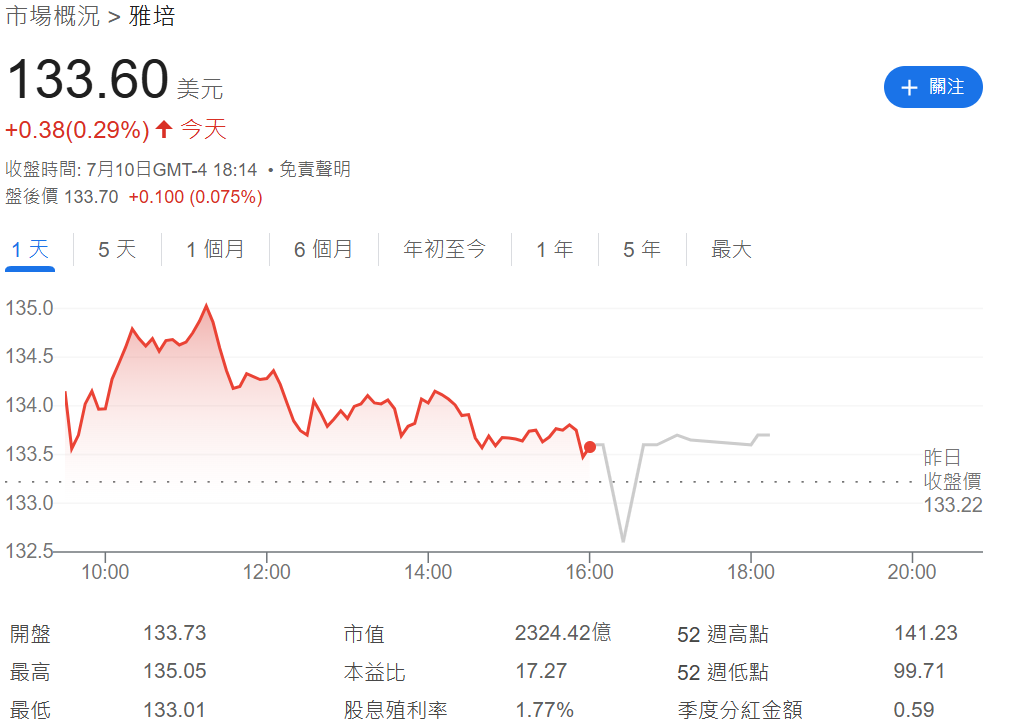 雅培今日股價