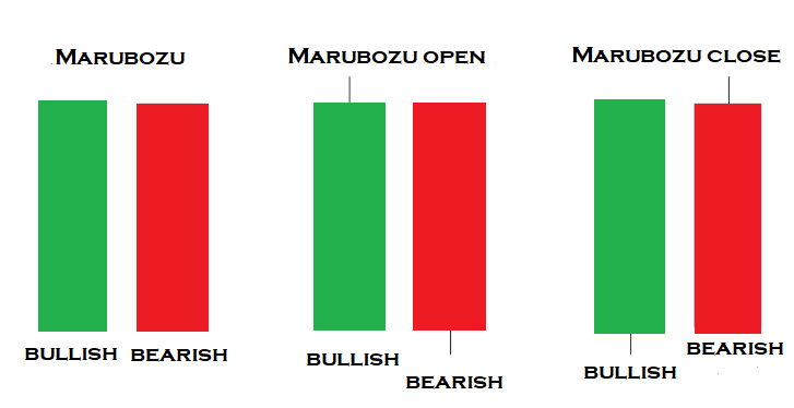 Marubozu Candlestick