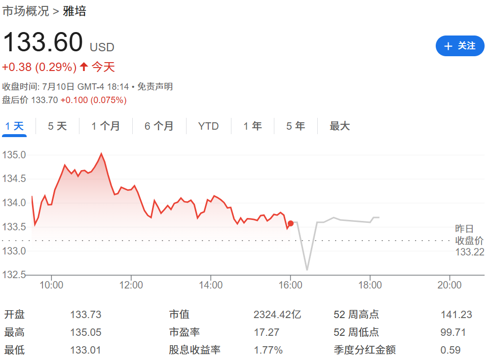 雅培今日股价