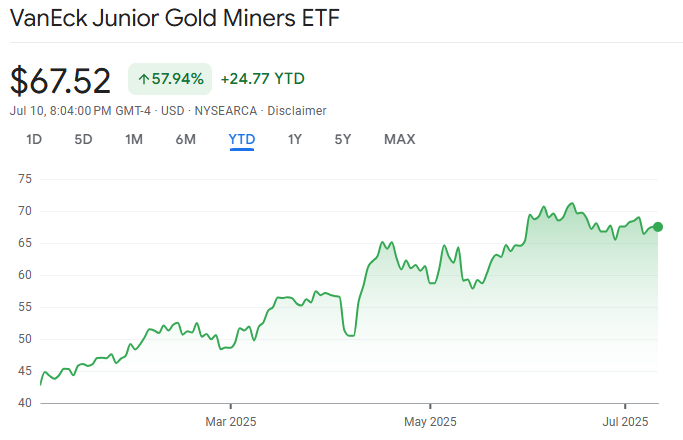 GDXJ ETF