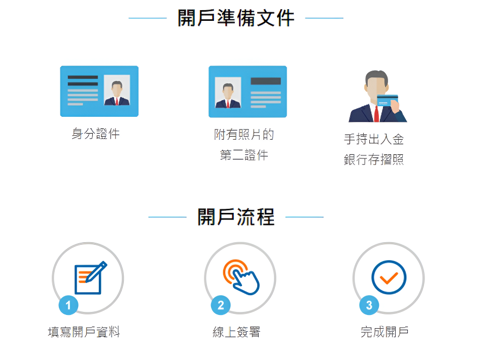 黃金期貨開戶步驟
