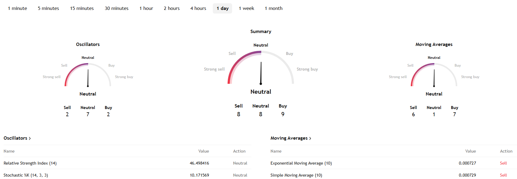 Won to USD Technical Analysis
