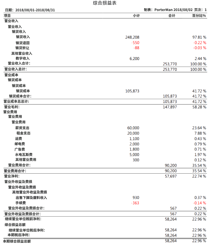 综合易损表示例