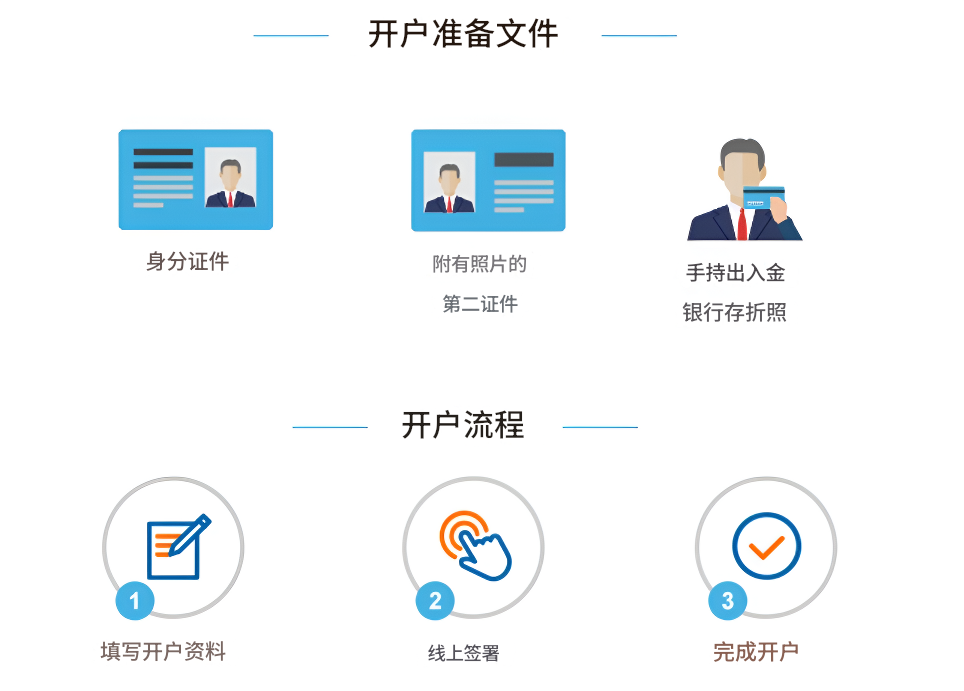 黄金期货开户步骤