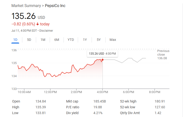 ペプシコの株価動向
