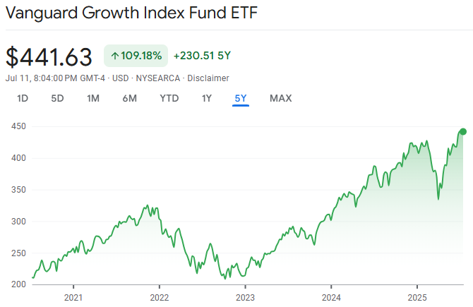 VUG ETF