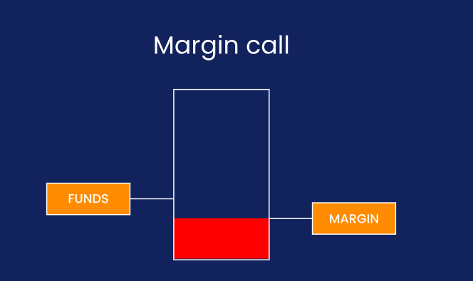 Margin Call
