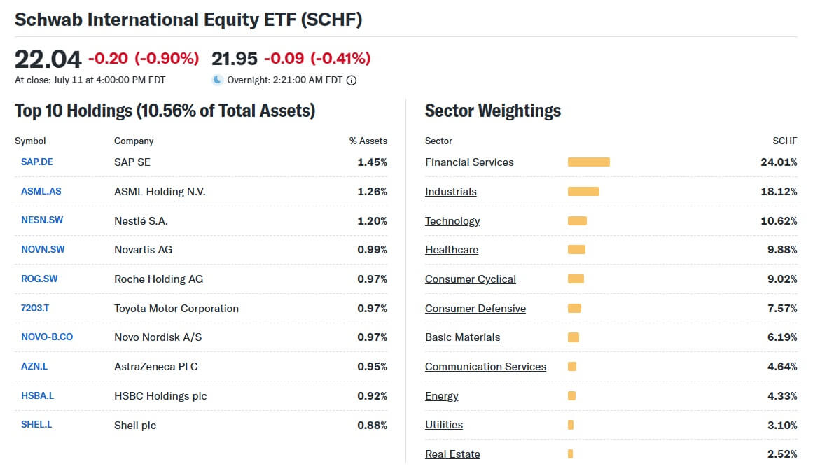Top 10 Holdings and Sector Weightings of SCHF ETF