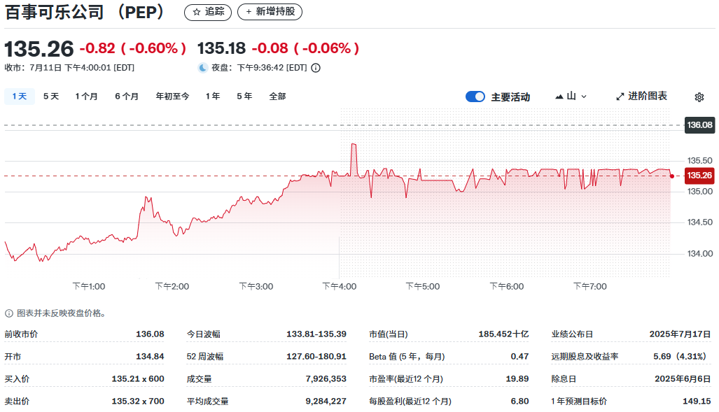 百事公司股价走势