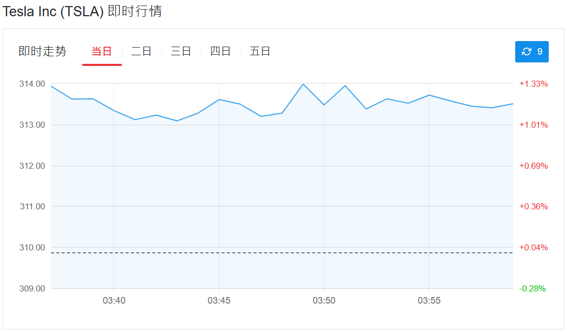 特斯拉(tesla)股价即时行情