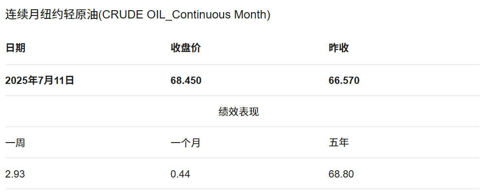 纽约期油连续月价格