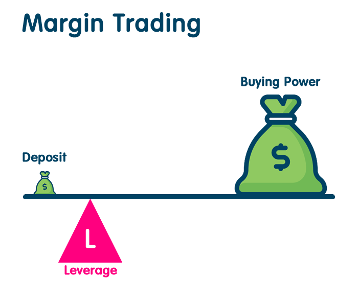 What Is Margin Trading