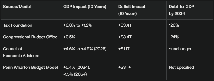 Impact of One Big Beautiful Bill
