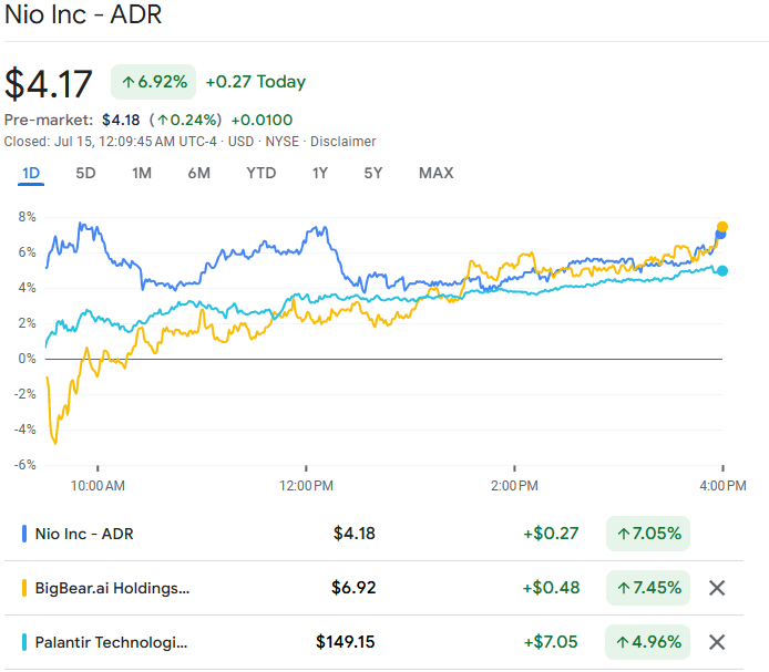 Most Active Stocks 2025