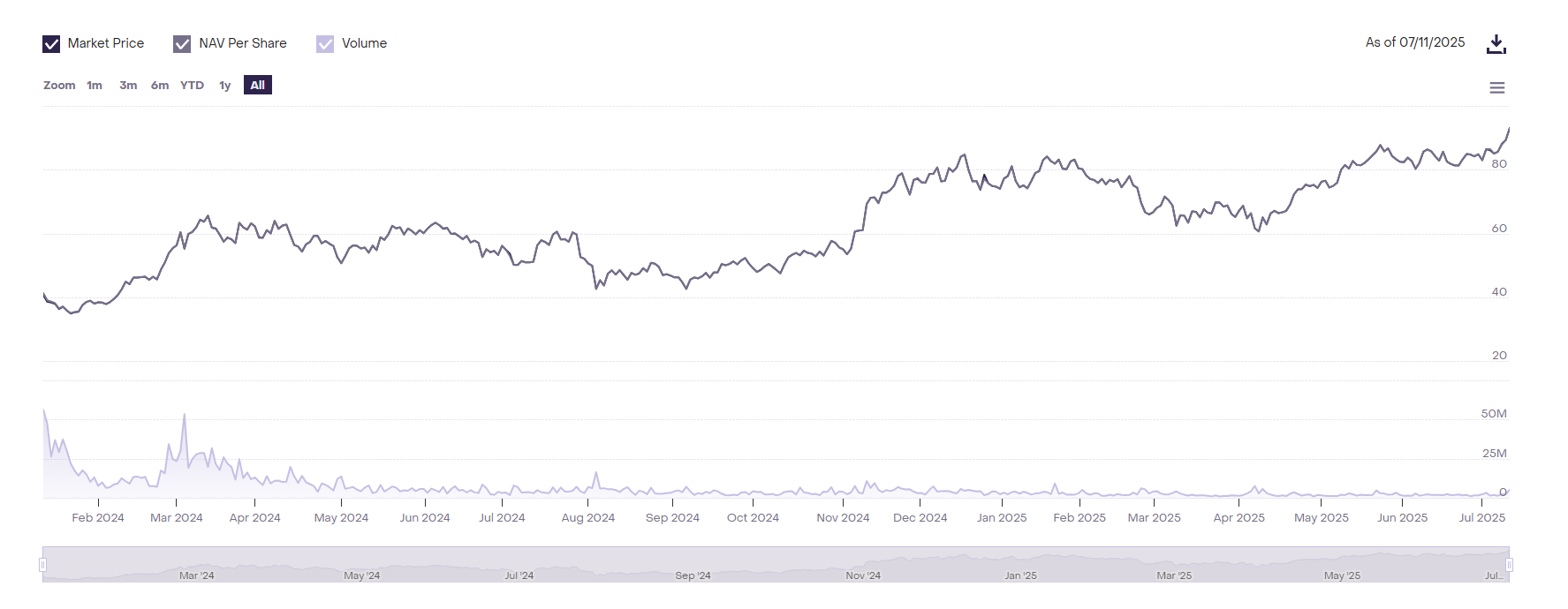 ビットコインファンド（GBTC）