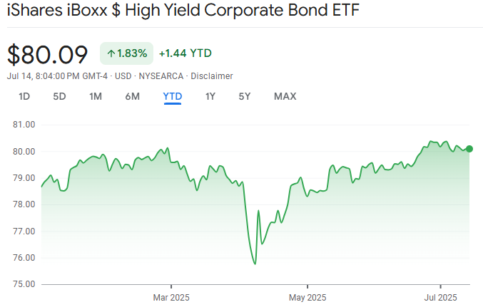 HYG ETF