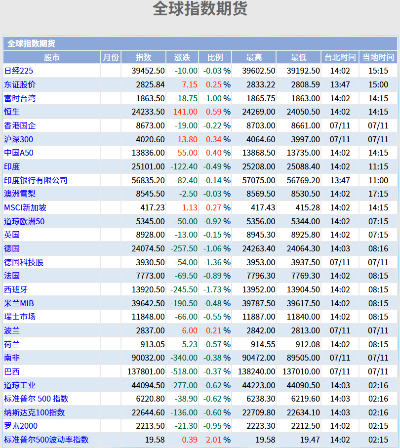 全球指数期货