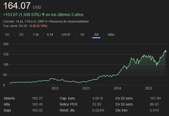 Gráfico de evolución del precio de las acciones de Nvidia desde 2020 hasta 2025. mostrando un crecimiento sostenido.