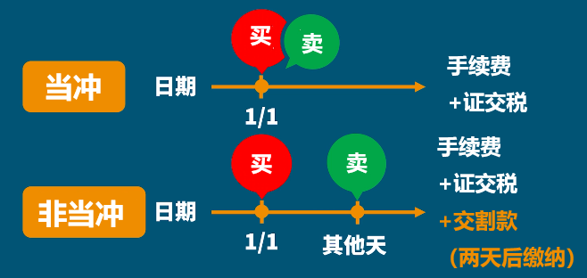 当冲与非当冲机制对比
