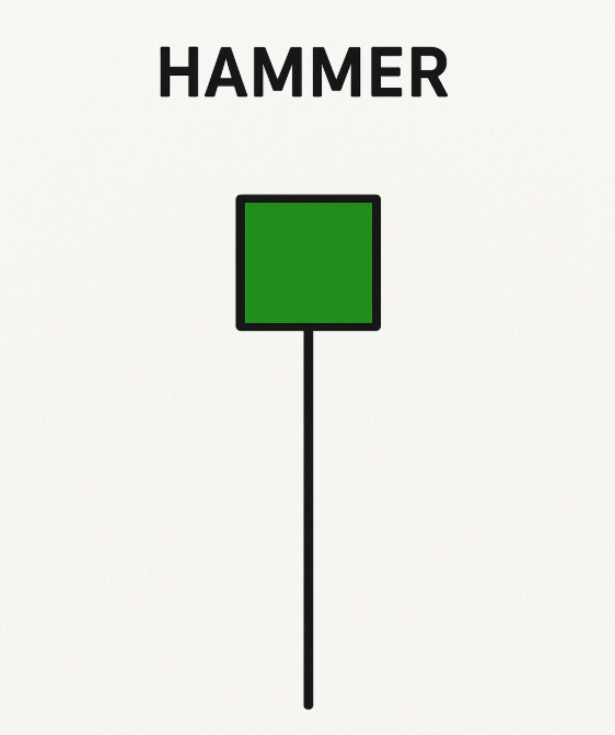 Nến Green Hammer