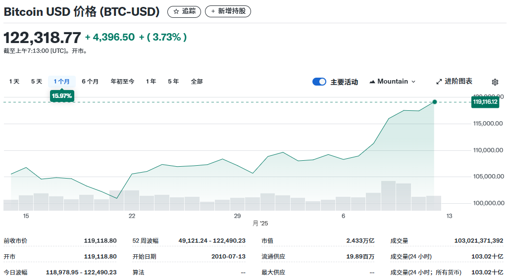 比特币近一个月的价格走势