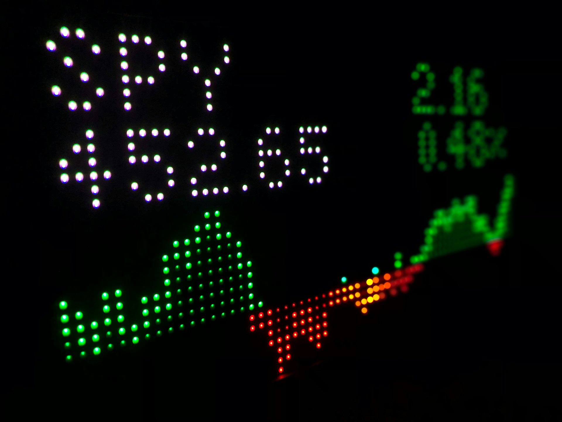 กองทุน S&P 500 - EBC